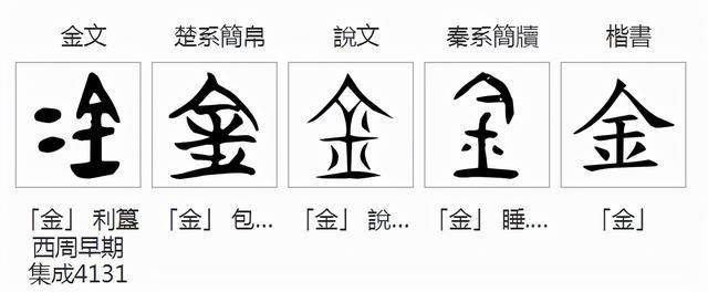 汉字探源金字的本义及其读音
