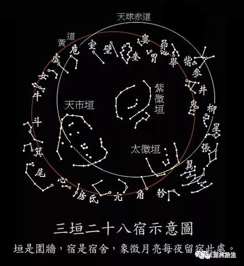 中国星宿传奇三垣二十八宿
