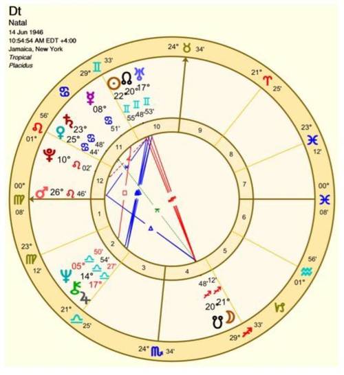 星盘里火星是什么,火星落在十二个宫位代表什么?