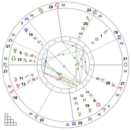 星盘里火星是什么,火星落在十二个宫位代表什么?